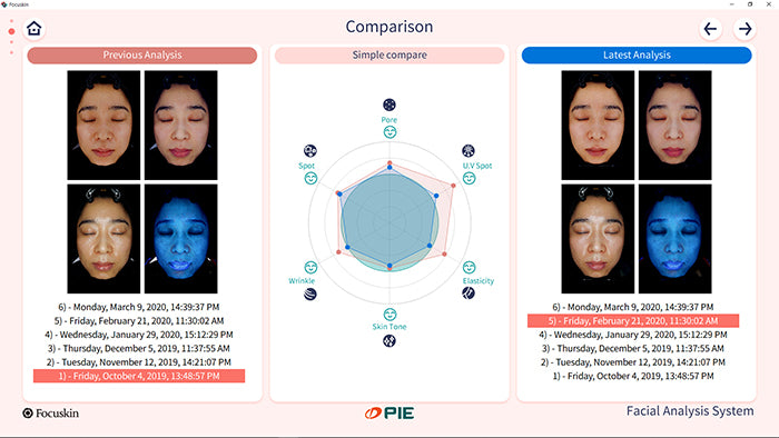 1:1 Personalised Skin analyses in store