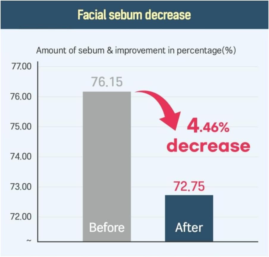 Round Lab Dokdo Korean no.1 hydrating toner