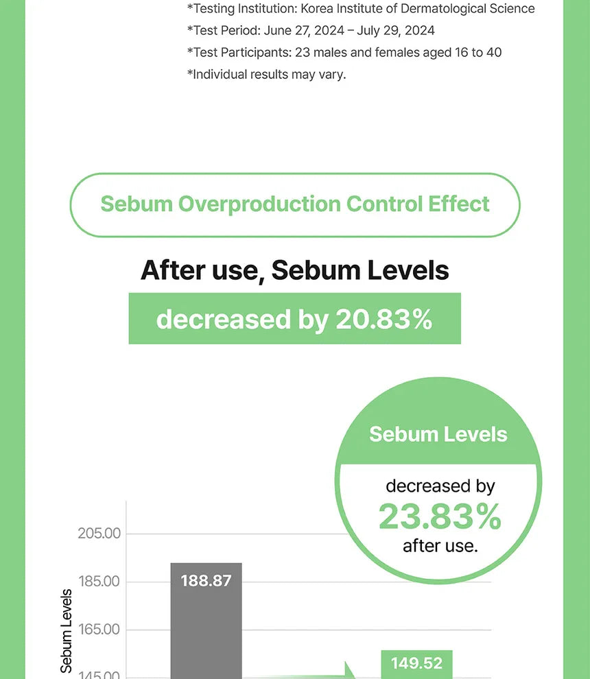Ongredients AC Balancing PDRN Shot Patch